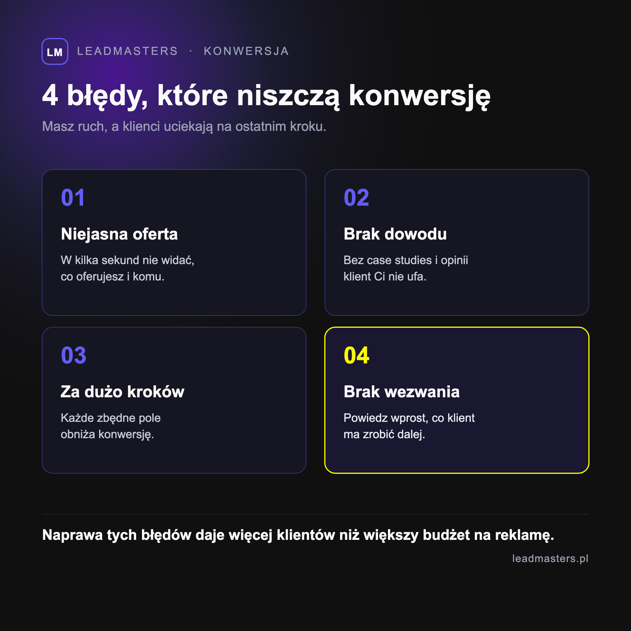 Cztery błędy niszczące konwersję w pozyskiwaniu klientów online: niejasna oferta, brak dowodu, za dużo kroków, brak wezwania do działania
