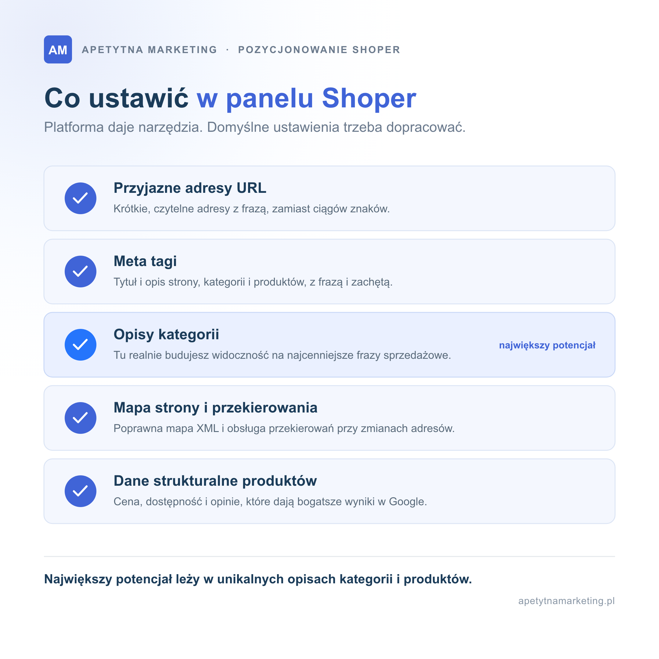 Pięć ustawień SEO w panelu Shoper: przyjazne adresy URL, meta tagi, opisy kategorii, mapa strony z przekierowaniami i dane strukturalne produktów