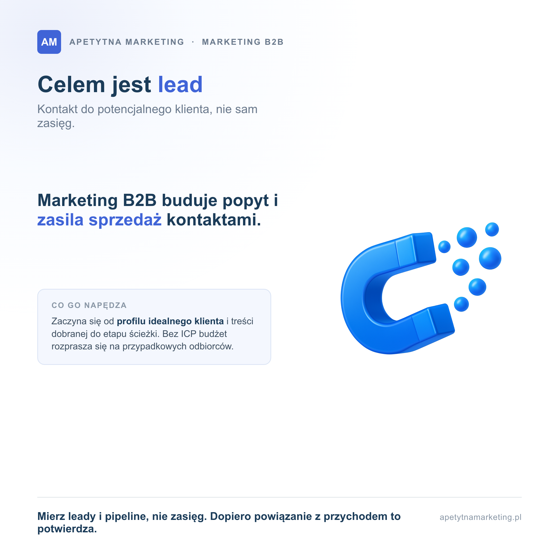 Celem marketingu B2B jest lead, czyli kontakt do potencjalnego klienta, a nie sam zasięg; marketing B2B buduje popyt i zasila sprzedaż kontaktami, zaczynając od profilu idealnego klienta i treści dobranej do etapu ścieżki