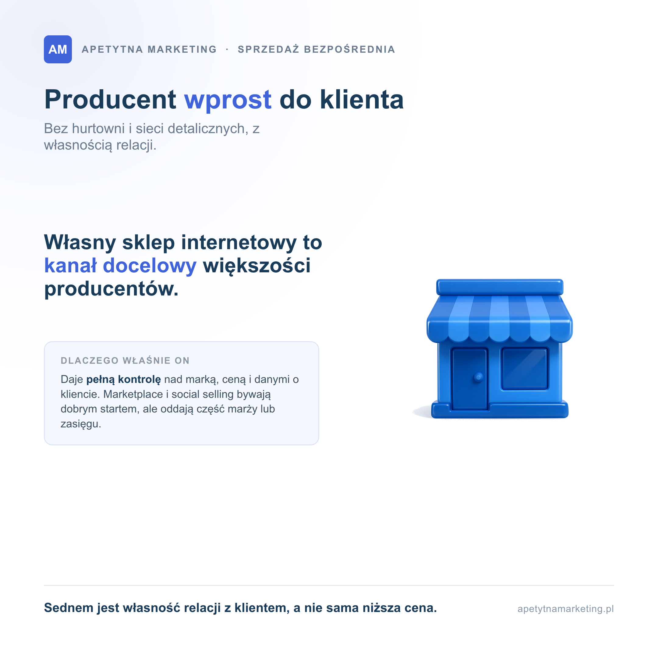 Sprzedaż bezpośrednia to sprzedaż producenta wprost do klienta, bez hurtowni i sieci detalicznych; własny sklep internetowy jest kanałem docelowym większości producentów, bo daje pełną kontrolę nad marką, ceną i danymi o kliencie