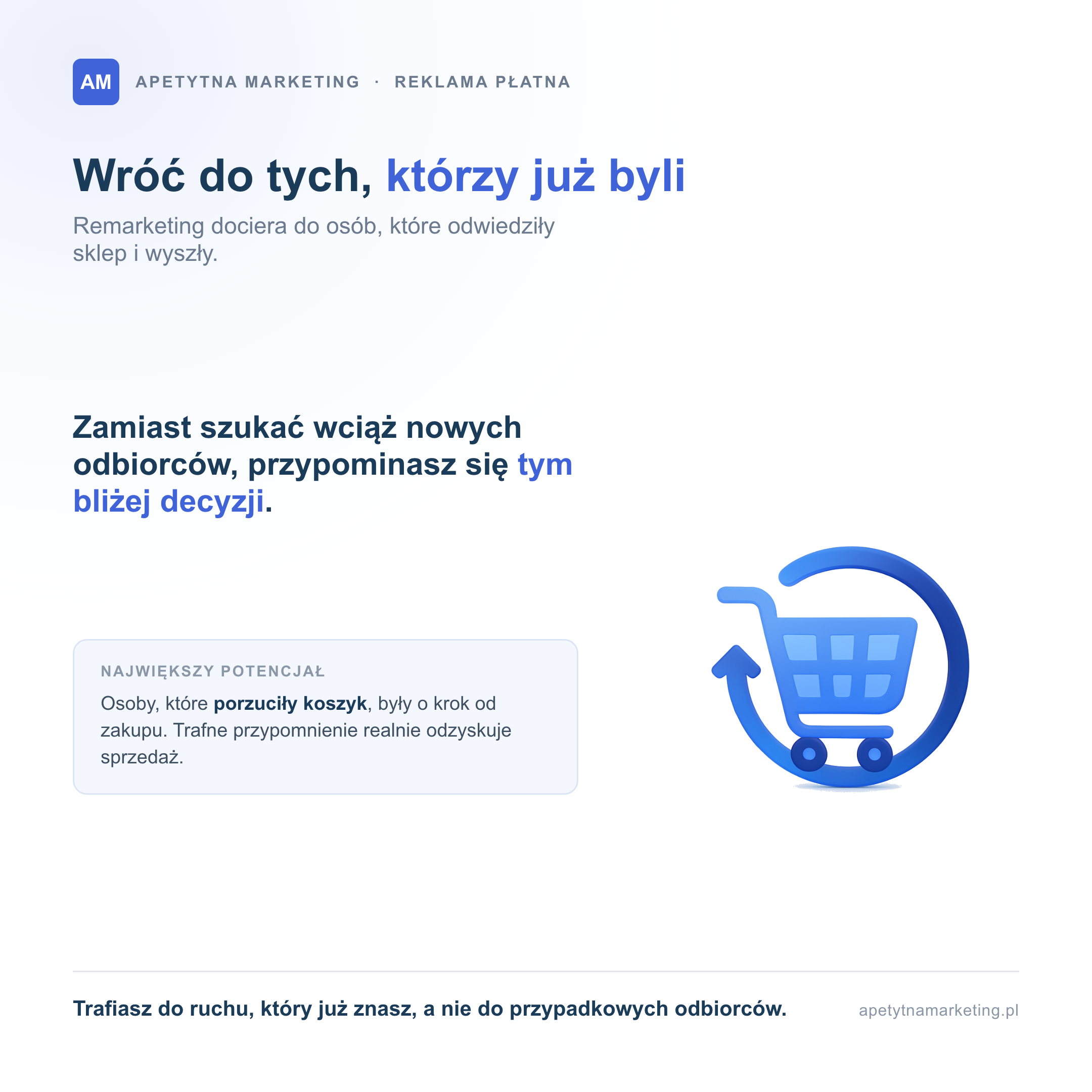 Remarketing wraca do klientów, którzy odwiedzili sklep i wyszli bez zakupu. Zamiast szukać wciąż nowych odbiorców, przypominasz się osobom bliżej decyzji. Największy potencjał mają osoby, które porzuciły koszyk, bo były o krok od zakupu i trafne przypomnienie realnie odzyskuje sprzedaż