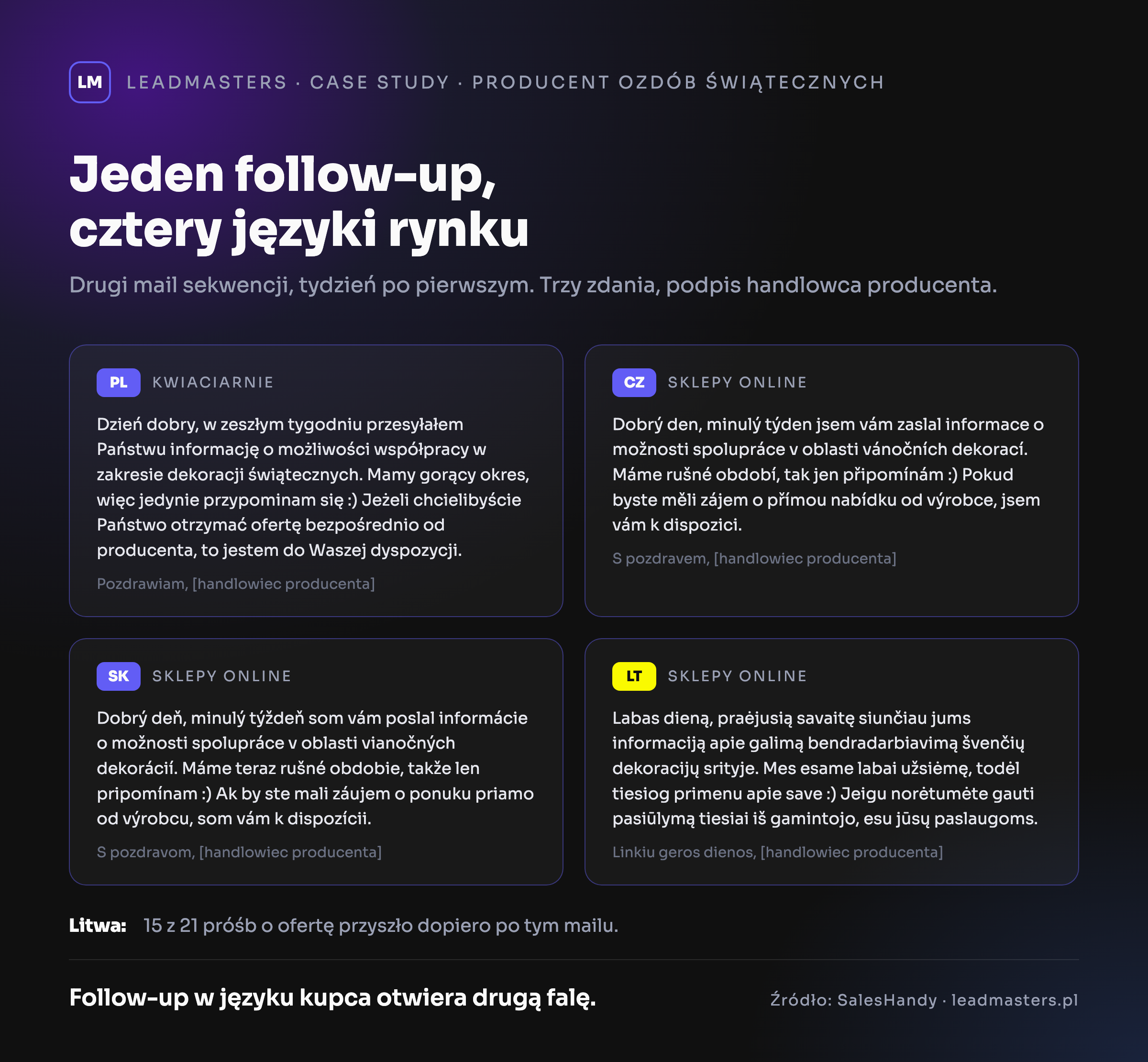 Follow-up w kampanii cold mailingowej B2B w czterech językach: polskim, czeskim, słowackim i litewskim