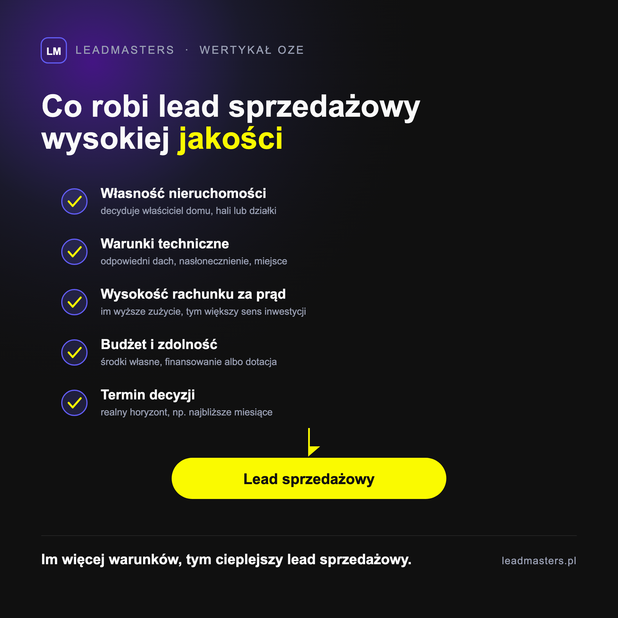 Kwalifikacja leada fotowoltaicznego: pięć warunków, które zamieniają zwykły kontakt w wartościowy lead sprzedażowy gotowy do rozmowy handlowej