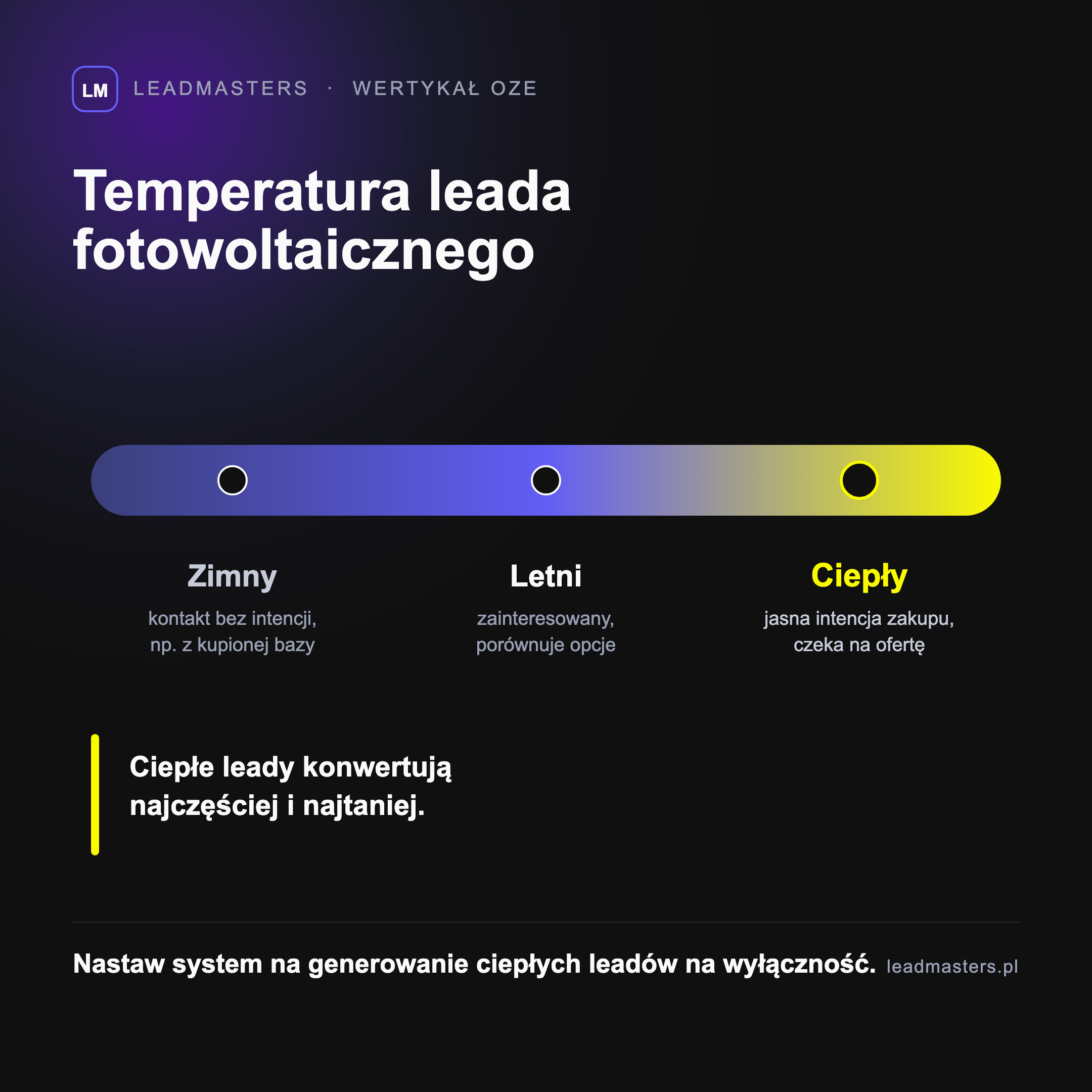 Temperatura leada fotowoltaicznego: zimny kontakt bez intencji, letni zainteresowany i ciepły gotowy do rozmowy handlowej o instalacji